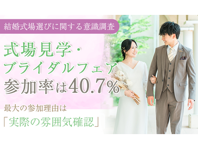 �y��������I�тɊւ���ӎ������z���ꌩ�w�E�u���C�_���t�F�A�Q������40.7%�A�ő�̎Q�����R�́u���ۂ̕��͋C�m�F�v