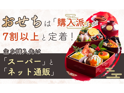 おせちは「購入派」が7割以上と定着！主な購入先は「スーパー」と「ネット通販」