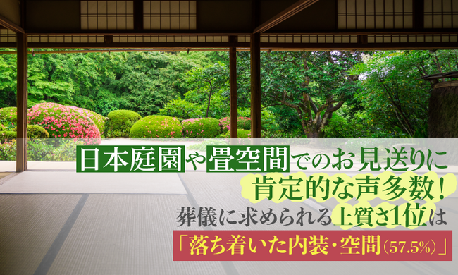 日本庭園や畳空間でのお見送りに肯定的な声多数！葬儀に求められる上質さ1位は「落ち着いた内装・空間（57.5%）」