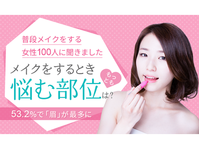 【普段メイクをする女性100人に聞きました】メイクをするときもっとも悩む部位は？ 53.2％で「眉」が最多に