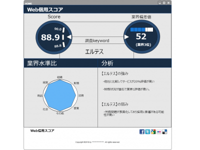 Web信用スコアを提供開始 企業リリース | 日刊工業新聞 電子版