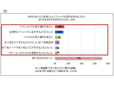 まつ毛美容液使用経験者の約6割が理想とするのは、「地まつ毛をいかしたナチュラルで美しいまつ毛」