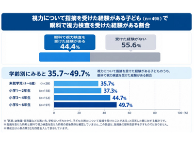 10��10���u�ڂ̈���f�[�v���A�e�q�Ŗڂ̌��N���l���邫�������Ɂ@���[�g����~���z�������q����Љ�������@���̋����ӎ������@�@�@�q�ǂ��̖ڂ̌��N���ӎ�����e�͖�6�`7��