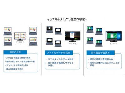 タッチパネル対応電子黒板化ソフト ELMO Interactive Toolbox (EIT