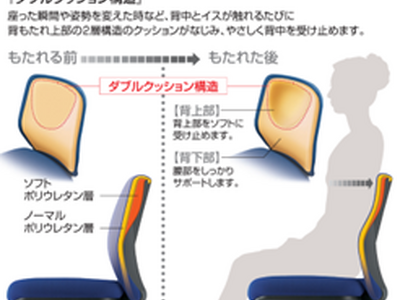 【関西支社大量入荷情報】「コクヨ製 セディスタチェア」が300脚 入荷しました！ オフィス移転時や大量購入時などにご検討ください。グッドデザイン賞 授賞（関西2024年10月-02号）