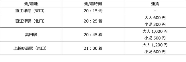 【佐渡汽船】直江津港→直江津駅・高田駅・上越妙高駅　駅ライナー便運行開始