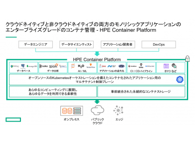 HPE Container Platformの提供開始を発表、コンテナ展開モデルの幅広い選択肢を提供