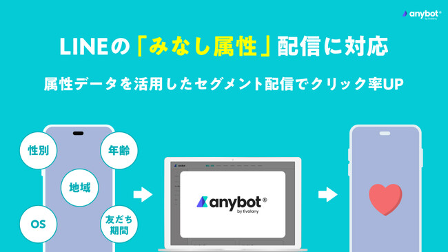 anybotがLINEの「みなし属性」配信に対応