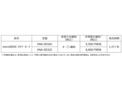 microSDHCメモリーカード「KNA-SD16C」「KNA-SD32C」を発売 企業