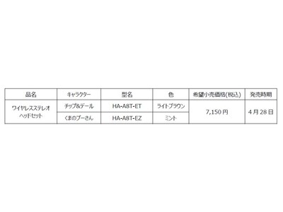 チップ&デール、くまのプーさんデザインのイヤホン(計2モデル)を発売