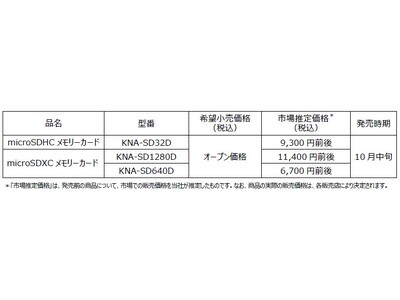 microSDHCメモリーカード「KNA-SD32D」、およびmicroSDXCメモリーカード「KNA-SD1280D」「KNA-SD640D」の計3モデルを発売  企業リリース 日刊工業新聞 電子版