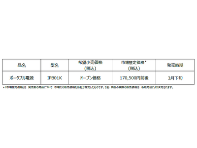 KENWOODポータブル電源「IPB01K」を発売