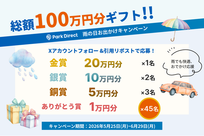 「Park Direct（パークダイレクト）」を運営するニーリー、総額100万円分ギフトプレゼント 雨の日お出かけキャンペーン開催決定！