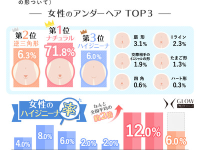 女性の約4人に1人がハイジニーナ（無毛）になりたい。今年の夏はハイジ女子が急増する可能性大!?ムダ毛処理やアンダーヘア脱毛事情を大調査!