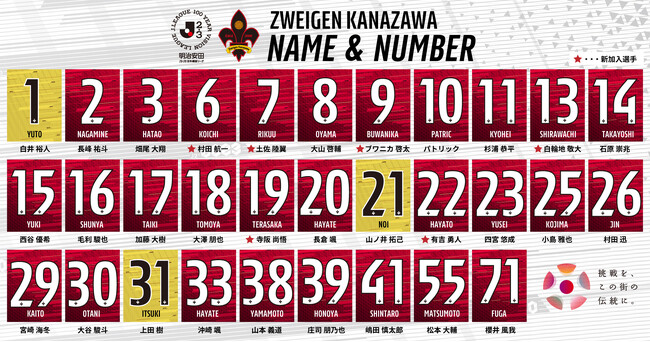 明治安田J2・J3百年構想リーグ | 新体制発表