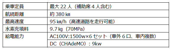 関西国際空港に水素で走る燃料電池マイクロバスを導入