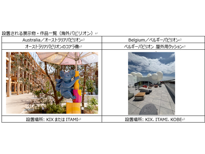 関西国際空港・大阪国際空港・神戸空港　万博パビリオンの展示物・作品がレガシーとして設置されます！