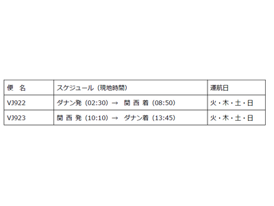 ベトジェットエア 関西＝ダナン線が新規就航