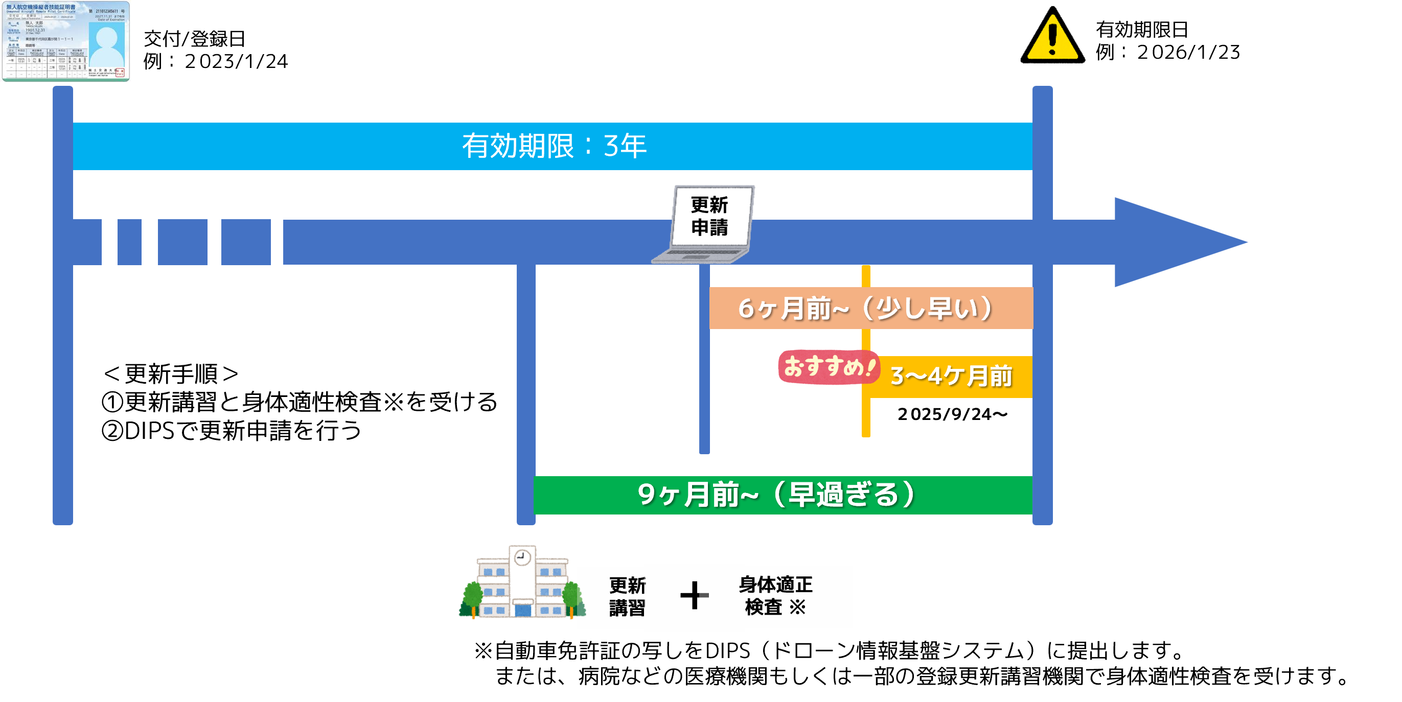 【株式会社スペースワン】東北初の「更新講習機関」としてドローン国家資格の更新事務を開始