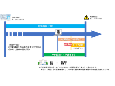 東京でも受講可能に。無人航空機操縦士更新講習を10月7日より開始