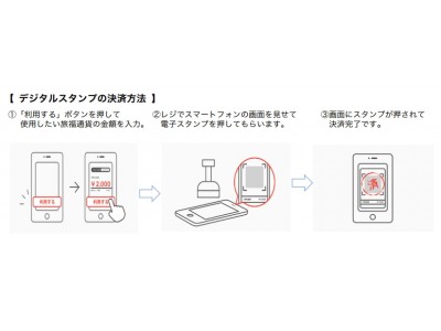 「Welcome ! STAMP」を活用した次世代型観光ソリューションの実証実験を兵庫県で開始～ 「キャッシュレス観光」に向けたプロジェクトでりそな銀行とＢＵＺＺＰＯＲＴと連携 ～