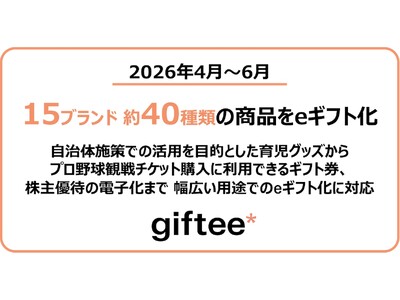 2026�N4���`6����15�u�����h��40��ނ̏��i��e�M�t�g��