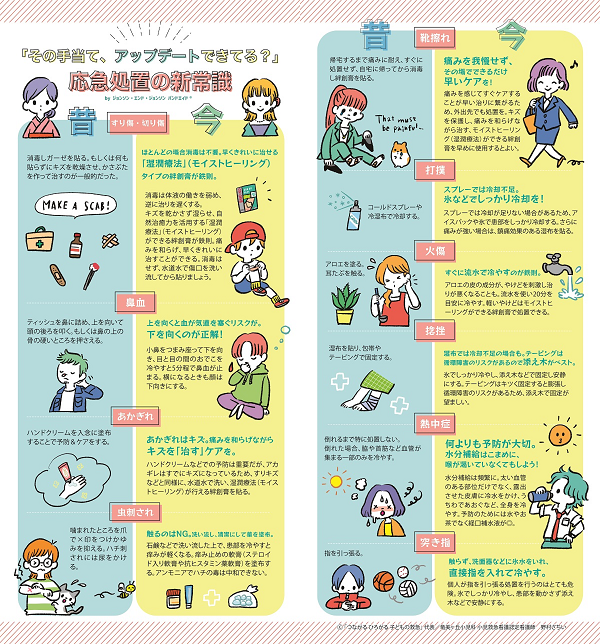 5 月 5 日“キズケアの日”を前にこれを知っておくだけで大丈夫！虚実入り混じった、応急処置に関する正しい知識と、令和の時代の最新常識をアップデートする一覧表を発表！