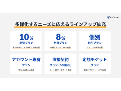 NHN テコラス、AWS請求代行サービスに10％割引などの新プラン追加を含めた大型アップデートを実施