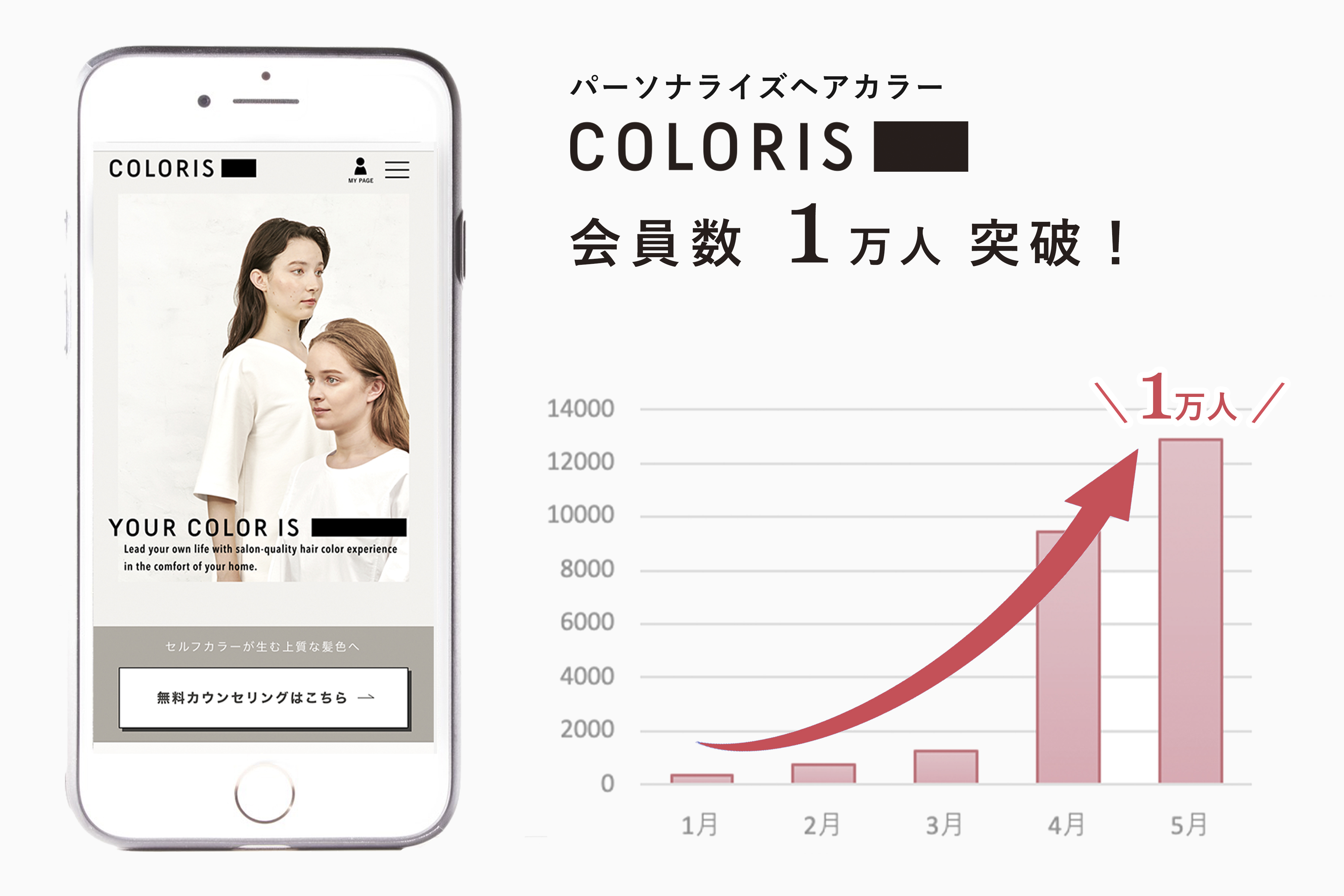おうち需要で会員数20倍！日本初のパーソナライズヘアカラー「COLORIS」が会員1万人突破