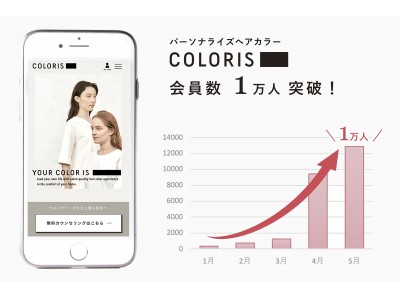 おうち需要で会員数20倍！日本初のパーソナライズヘアカラー「COLORIS」が会員1万人突破