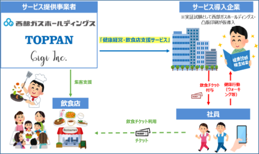 社内ポイントを使って地域の飲食店で食事ができるサービスの実証実験を開始 記事詳細 Infoseekニュース