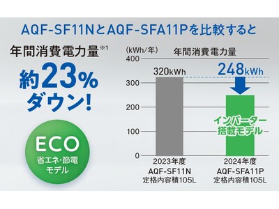 横幅36cmのセカンド冷凍庫に省エネ・静音モデルが新登場 AQUA　スリムフリーザー「AQF-SFA11P」を発売