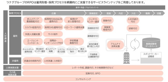 RPO（採用業務代行）の価格改定に関するお知らせ