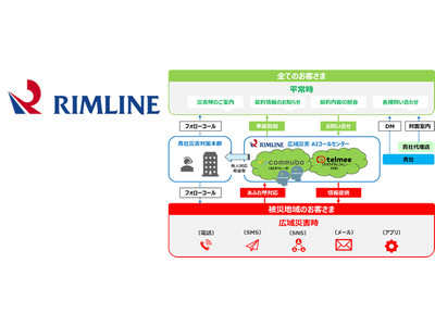 保険・共済事業のサポートをおこなうリムラインがソフトフロントジャパンの自然会話AI「commubo」（コミュボ）を活用した広域災害の電話受付サービスを提供開始