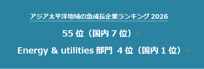 プレスリリース「アジア太平洋地域の急成長企業ランキング2026で55位」のイメージ画像