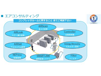 新サービス】エアコンサルティング サービス 企業リリース | 日刊工業新聞 電子版