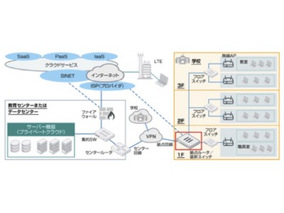 フォーティネット、GIGAスクール構想に対応したネットワークソリューションを発表