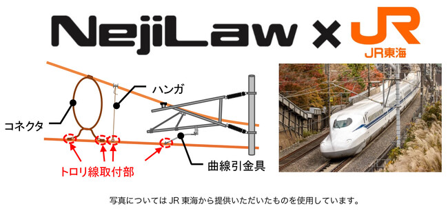 電車 ハーネス 特許