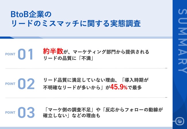 【BtoB営業効率化の新常識】営業担当者の約半数が、マーケ部門から提供される「リードの品質」に不満　質の高いリードを獲得するために、営業が注目するコンテンツマーケティング施策とは？