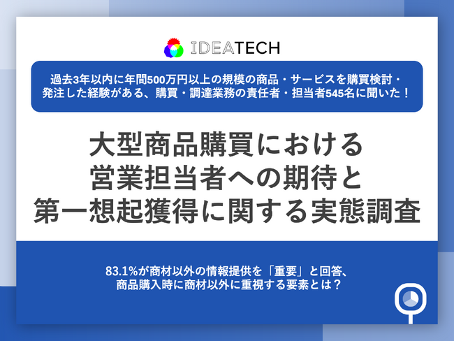 【大型商品購買で選ばれる営業の条件とは？】83.1%が商材以外の情報提供を「重要」と回答、69.5%が「情報提供がなければ選定結果は変わった」と証言