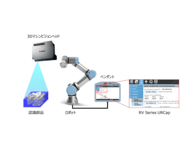 ユニバーサルロボット、キヤノンの3DマシンビジョンシステムをUR+製品として認証