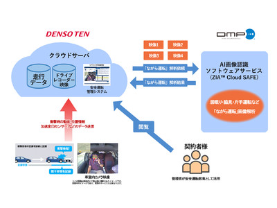 法人向けドライブレコーダーを活用した「安全運転管理テレマティクスサービス」に新機能搭載