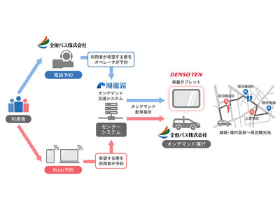 デンソーテン、全但バス、順風路が城崎・湯村温泉エリアにてオンデマンド乗合交通の実証を開始