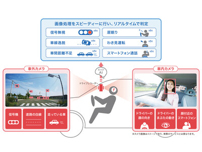 ドライブレコーダーの車載カメラ映像から交通事故の原因となる危険シーンを高性能・高速エッジAIがリアルタイムで検出する技術を開発