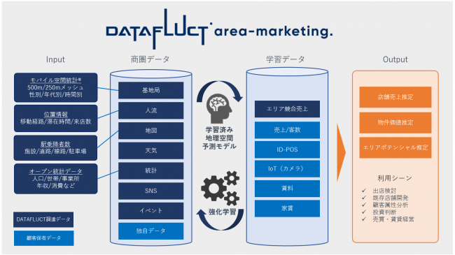 リアルタイムの人流を分析し エリアの商圏ポテンシャルを推定する Datafl 株式会社datafluct プレスリリース