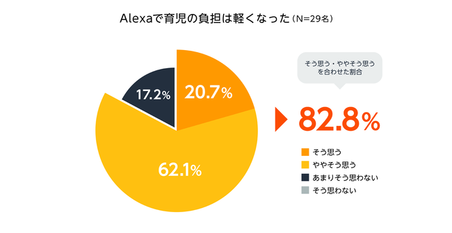 AmazonƍsAYppx̎{sOɕeɂƎE玙AlexaiANTjp؎{