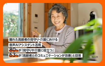 Amazon、「離れて暮らす高齢者の見守り・介護における音声AIアシスタント活用」調査を発表 80%が「見守りや介護に役立つ」、63%が「高齢者とのコミュニケーションが改善」と回答