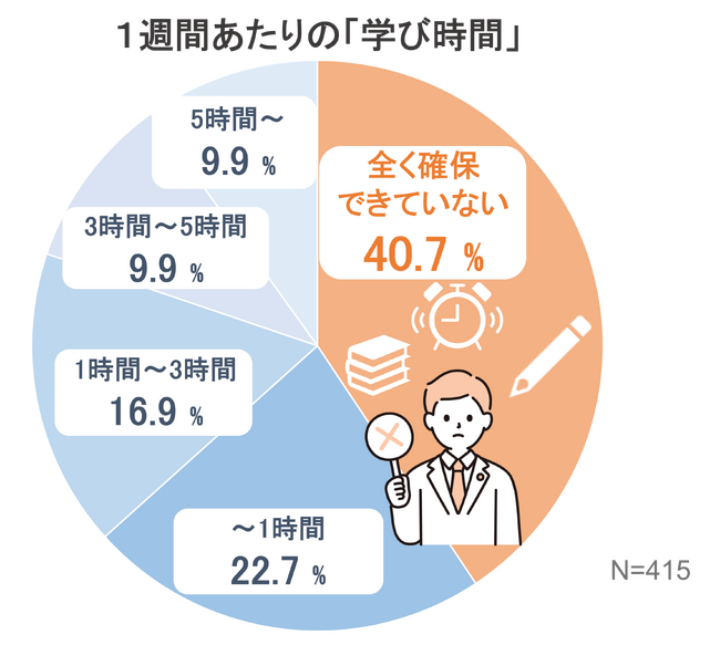 Amazon、”いい風呂の日”にあわせて「冬場の疲労と入浴・学び習慣に関する調査」を実施