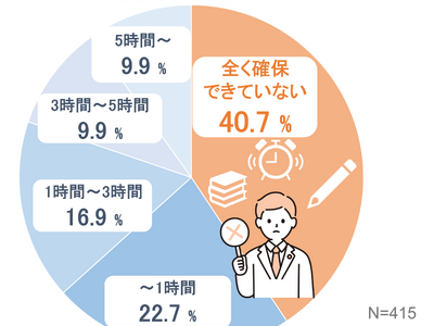 Amazon、”いい風呂の日”にあわせて「冬場の疲労と入浴・学び習慣に関する調査」を実施