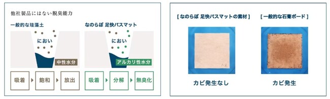 ブランドロゴ リニューアルの「なのらぼ」が足快バスマット(レギュラー・ビッグ)に「アイランド」発売!